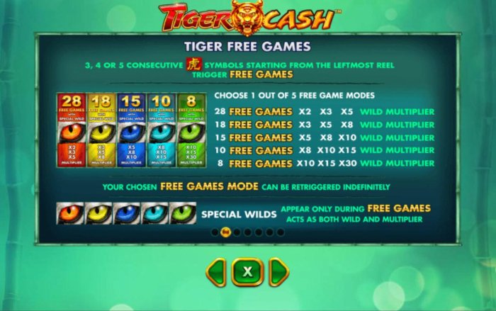 All Online Pokies image of Tiger Cash