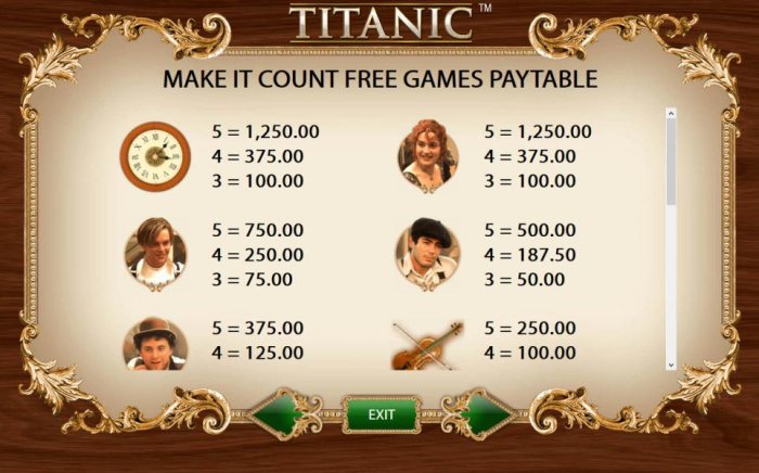 Titanic by All Online Pokies