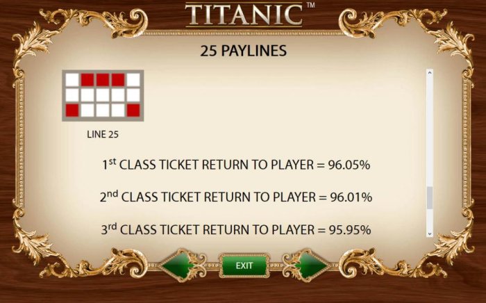 Payline Diagram 25 Return to Player = 94.95% to 96.05% - All Online Pokies