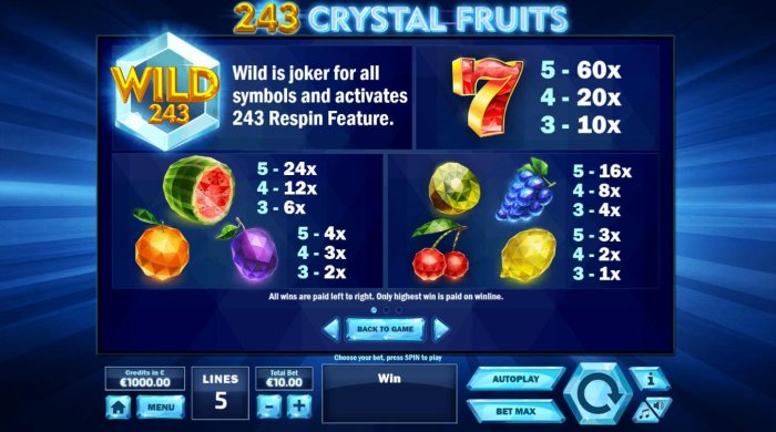 All Online Pokies image of 243 Crystal Fruits