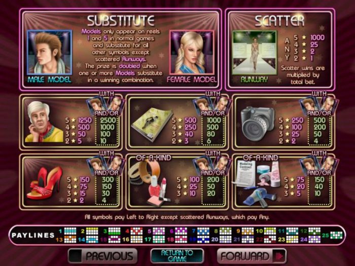 All Online Pokies image of High Fashion