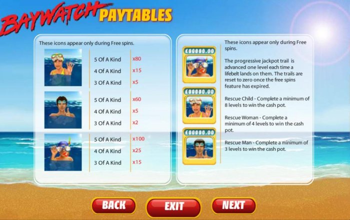 Baywatch Rescue by All Online Pokies