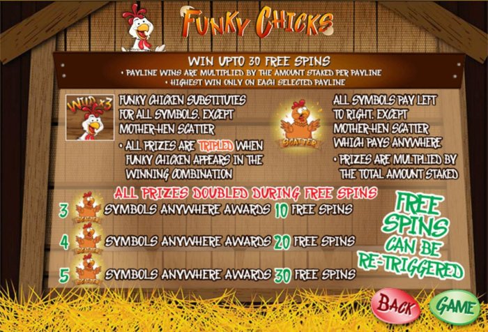 Funky Chicks by All Online Pokies