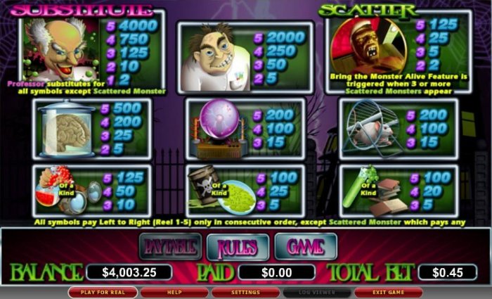 Mad Professor by All Online Pokies