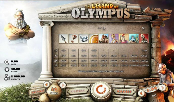 Pokie game symbols paytable by All Online Pokies