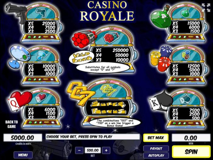 Pokie game symbols paytable featuring James Bond inspired icons. by All Online Pokies