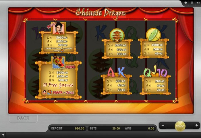 All Online Pokies image of Chinese Dragon