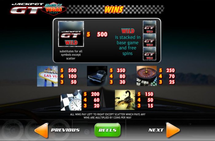 Jackpot GT Race to Vegas by All Online Pokies