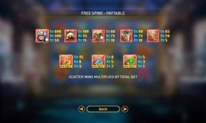 Paytable - Free Spins by All Online Pokies