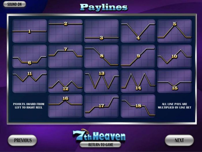 7th Heaven by All Online Pokies