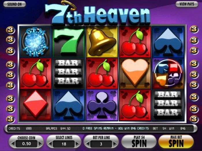 Images of 7th Heaven
