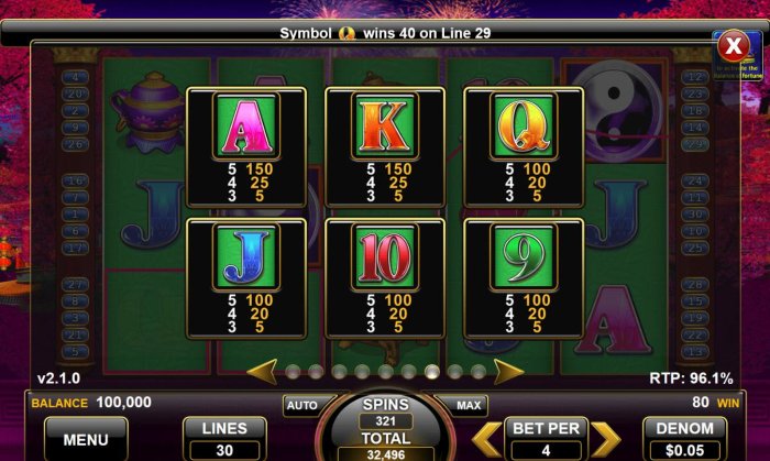 Low value pokie game symbols paytable by All Online Pokies