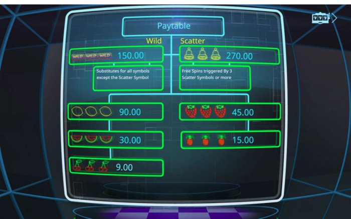 Fruity Lights by All Online Pokies