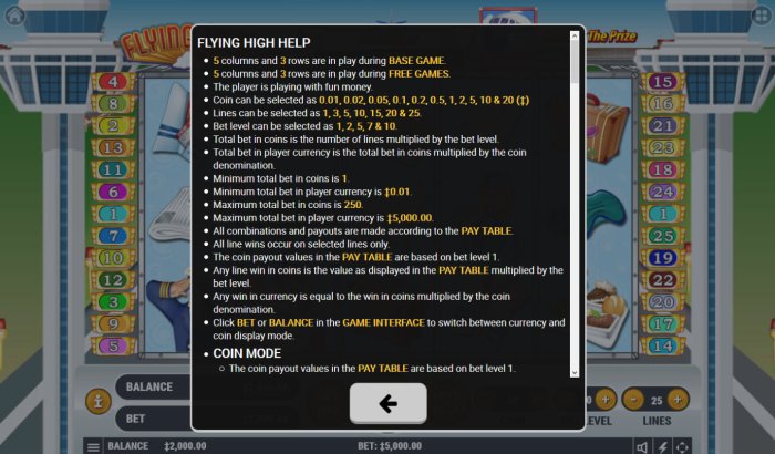 Flying High by All Online Pokies