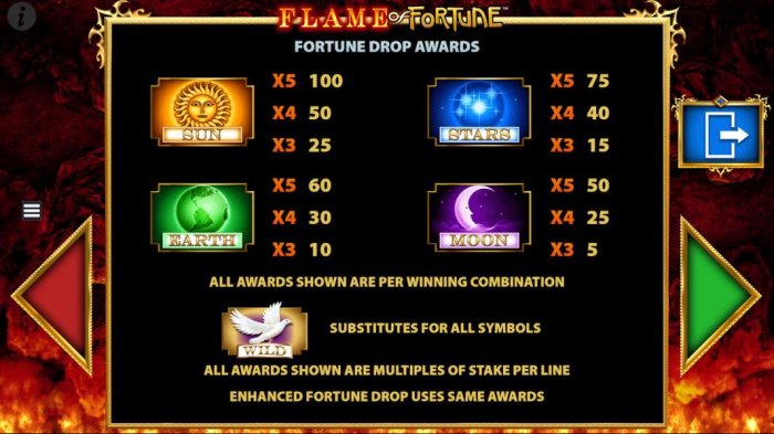 Fortune Drop symbols and awards. - All Online Pokies