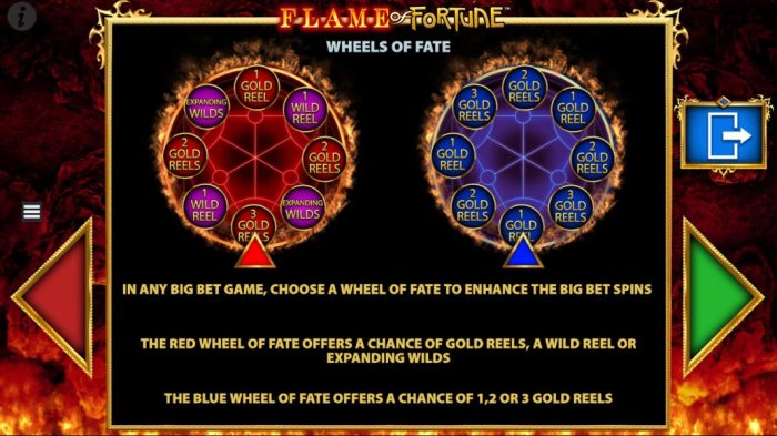 Wheel of Fate game rules. - All Online Pokies