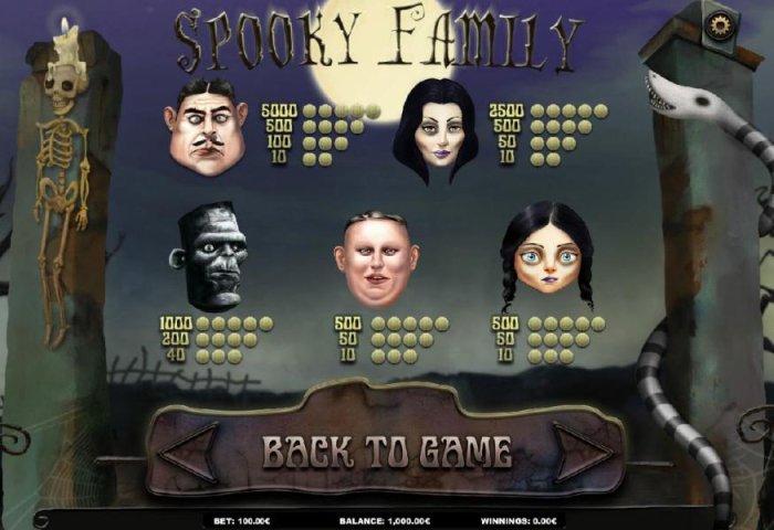 All Online Pokies image of Spooky Family
