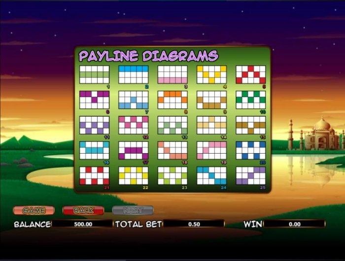 25 payline configuration diagrams by All Online Pokies