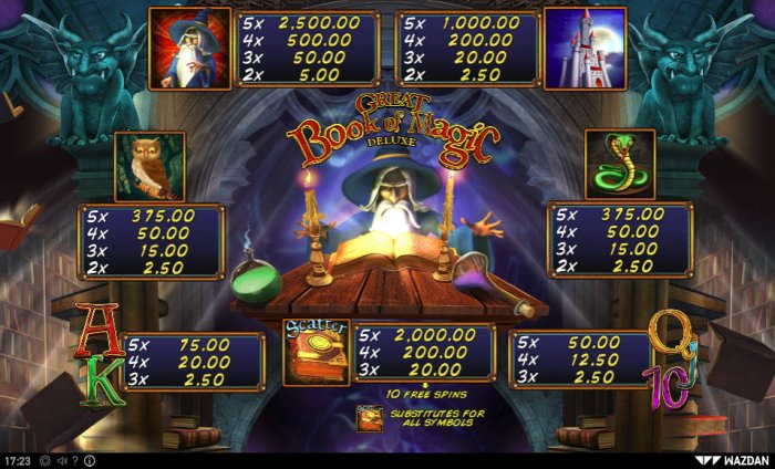 All Online Pokies image of Great Book of Magic Deluxe