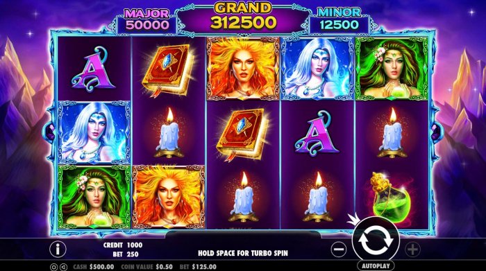 Main game board featuring five reels and 25 paylines with a $10,000 max payout. by All Online Pokies