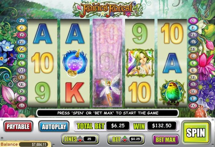 Fairies Forest by All Online Pokies