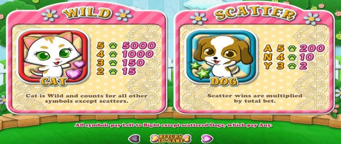 All Online Pokies image of Purrfect Pets