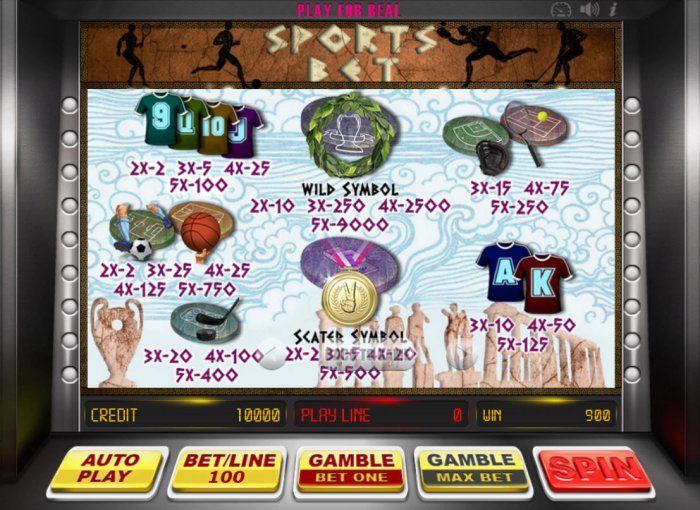 Sports Bet by All Online Pokies