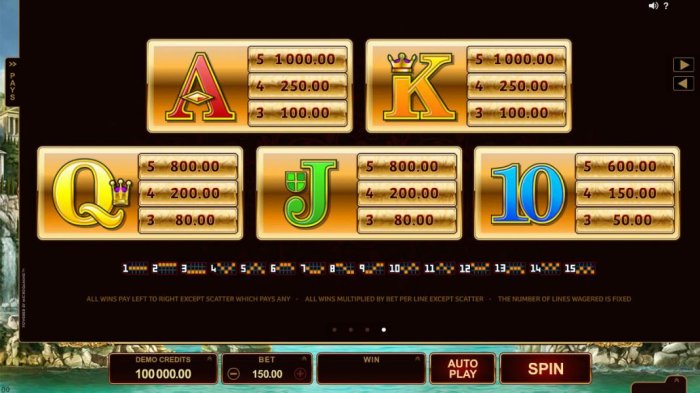 Low value game symbols paytable and payline diagrams 1-15 by All Online Pokies