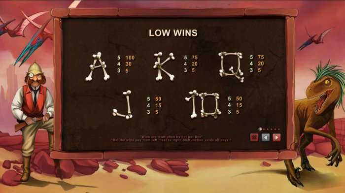 All Online Pokies - Low value game symbols paytable.
