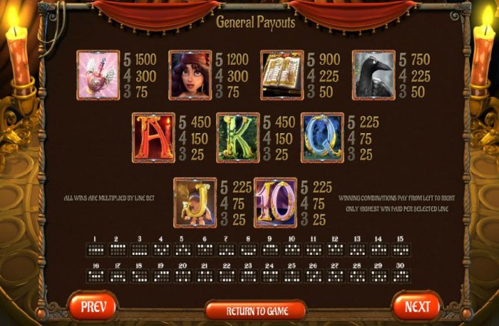 All Online Pokies - paytable and paylines
