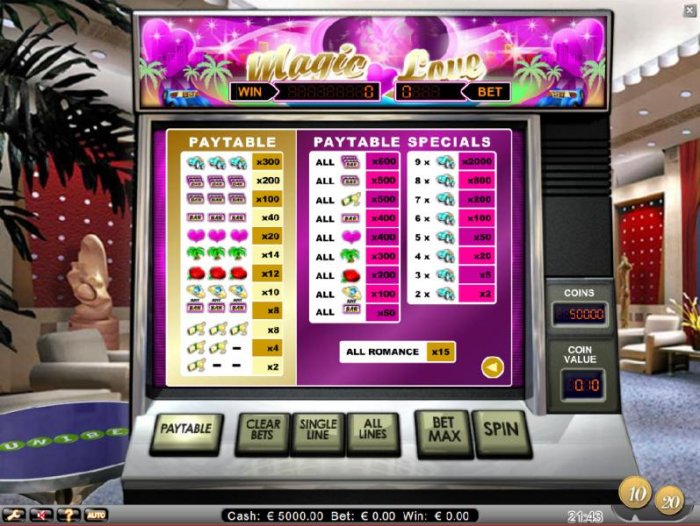 pokie game symbols paytable by All Online Pokies