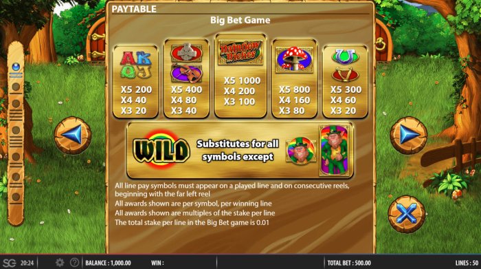 All Online Pokies image of Rainbow Riches Home Sweet Home