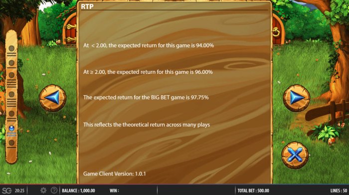 All Online Pokies - Theoretical Return To Player (RTP)