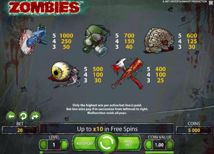 pokie game symbols paytable by All Online Pokies