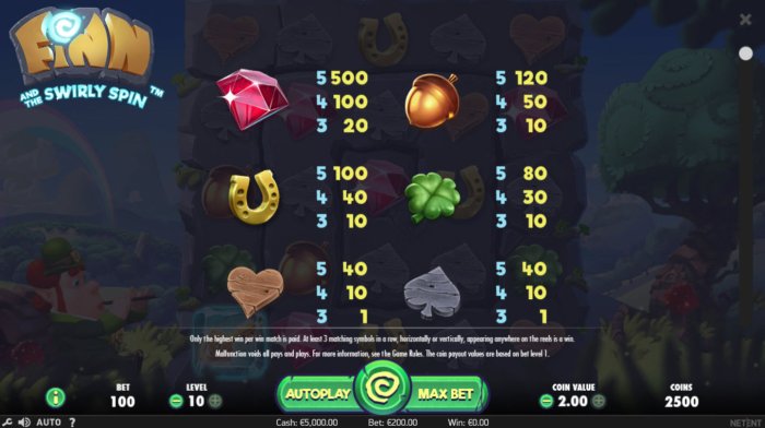 Paytable - All Online Pokies