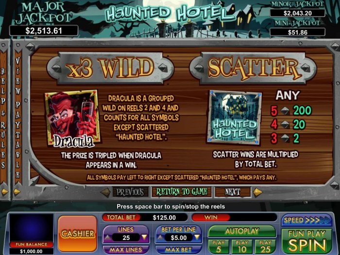 X3 Wild and Scatter Symbols Rules - All Online Pokies