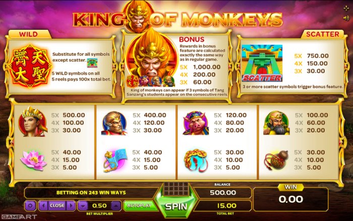 Wild and Scatter Symbol Rules - All Online Pokies