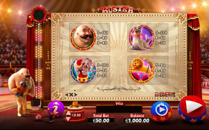 High Win Symbols Paytable by All Online Pokies
