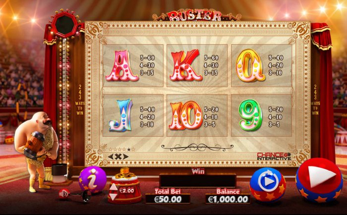 Low Win Symbols Paytable by All Online Pokies