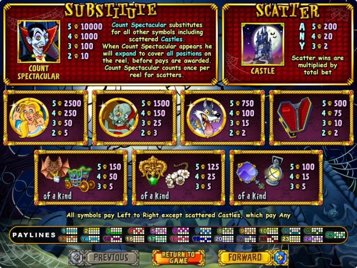 Count Spectacular by All Online Pokies