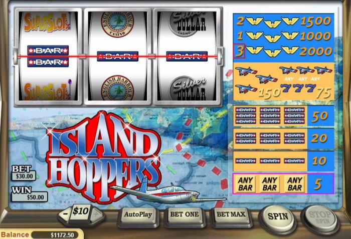 Island Hoppers by All Online Pokies