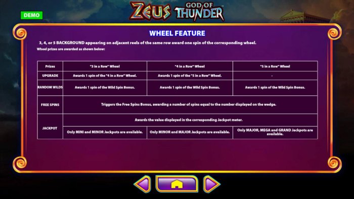Wheel Feature Rules by All Online Pokies