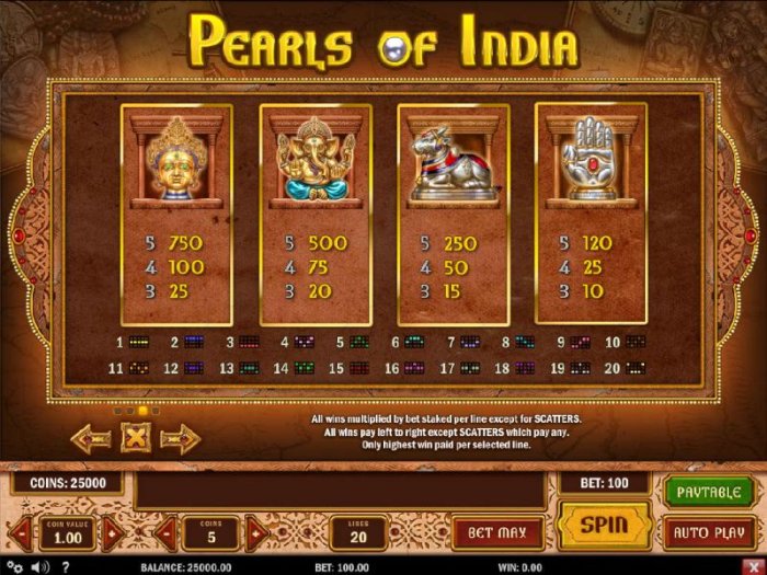 Pearls of India by All Online Pokies