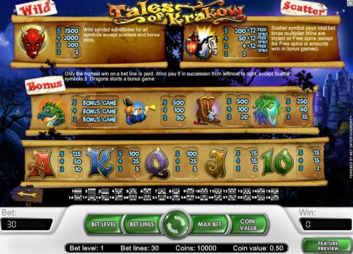 pokie game symbols paytable and payline diagrams by All Online Pokies
