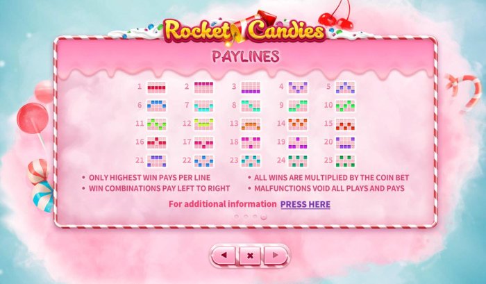 Rocket Candies by All Online Pokies