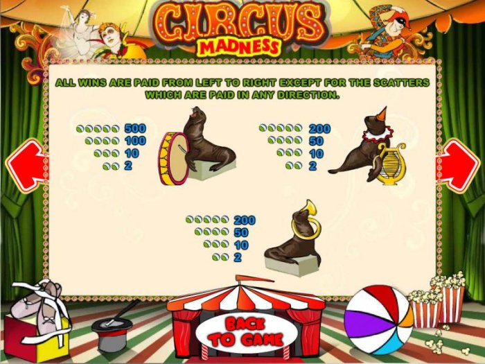 All Online Pokies image of Circus Madness