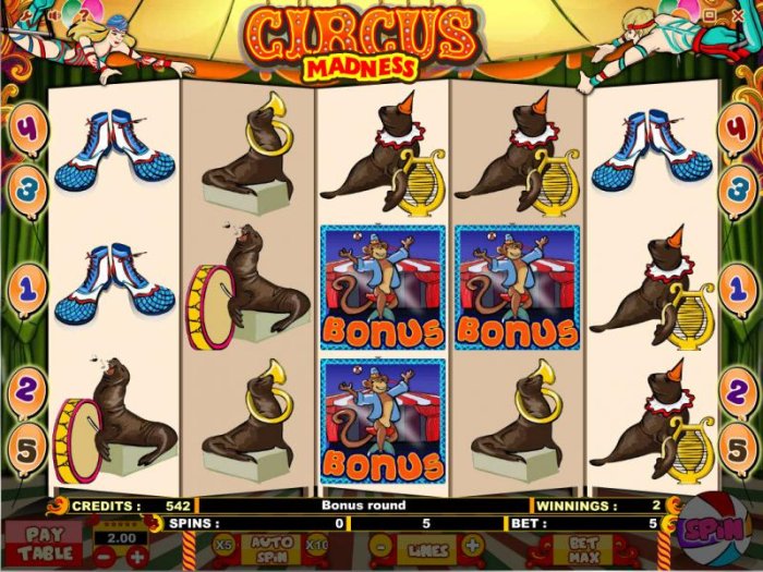 Circus Madness by All Online Pokies