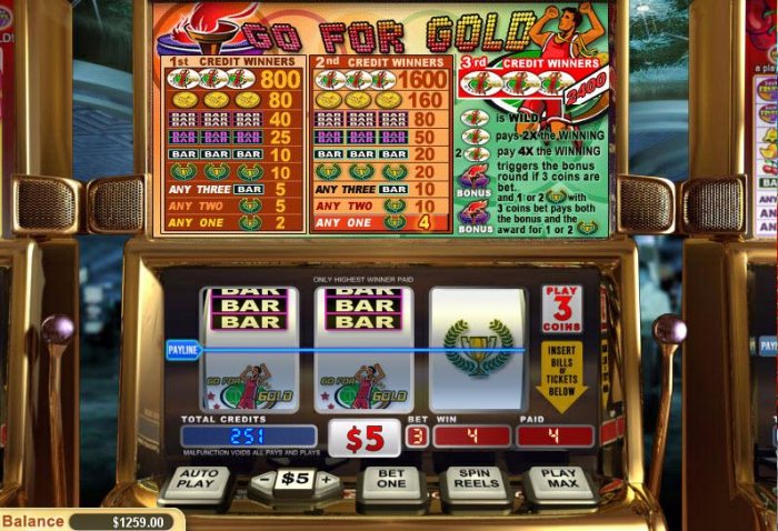All Online Pokies image of Go for Gold
