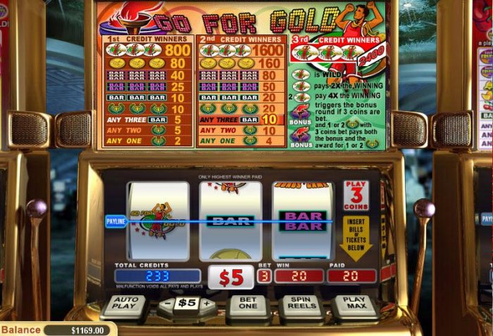 Go for Gold by All Online Pokies