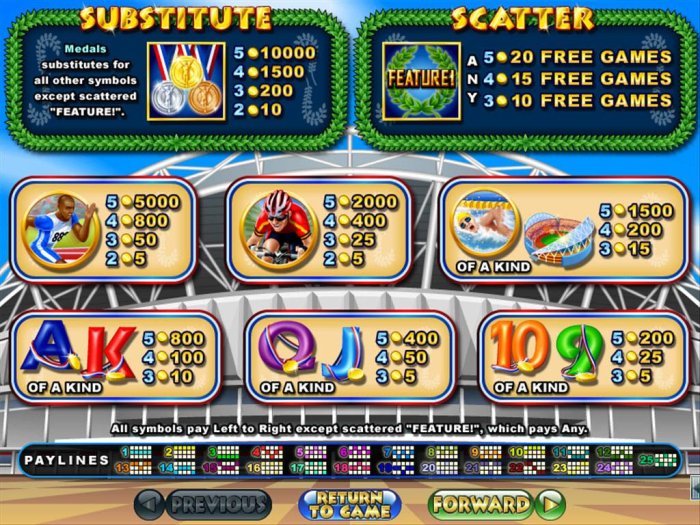Pokie game symbols paytable featuring olympic sports inspired icons. - All Online Pokies